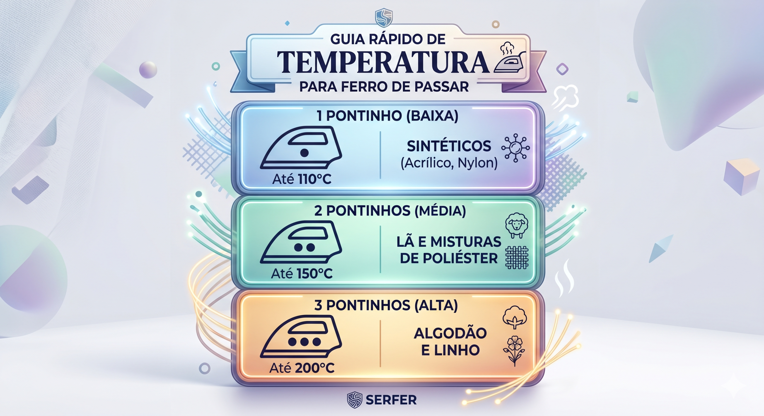 guia de temperatura para ferro de passar