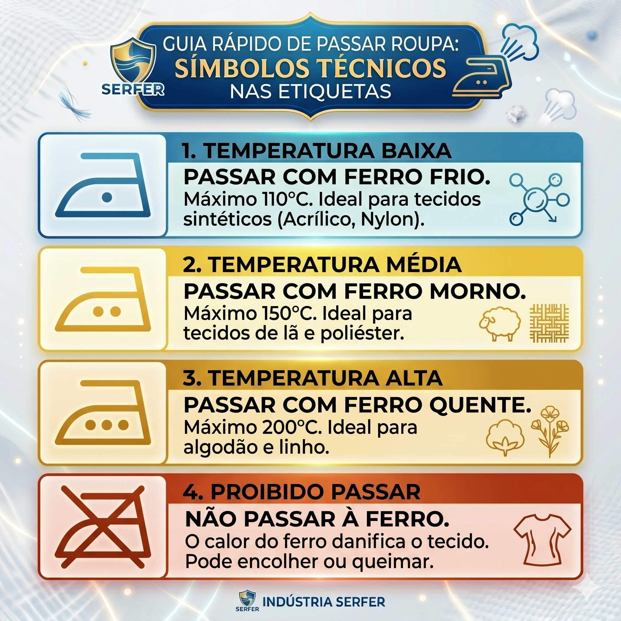 símbolo passar roupa